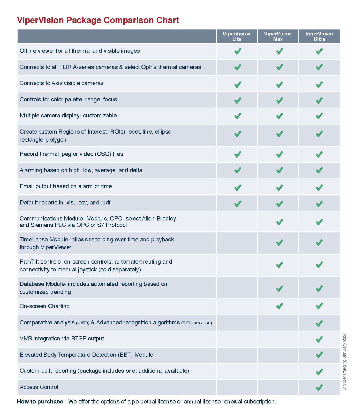 ViperVision_ComparisonChart_2024-1